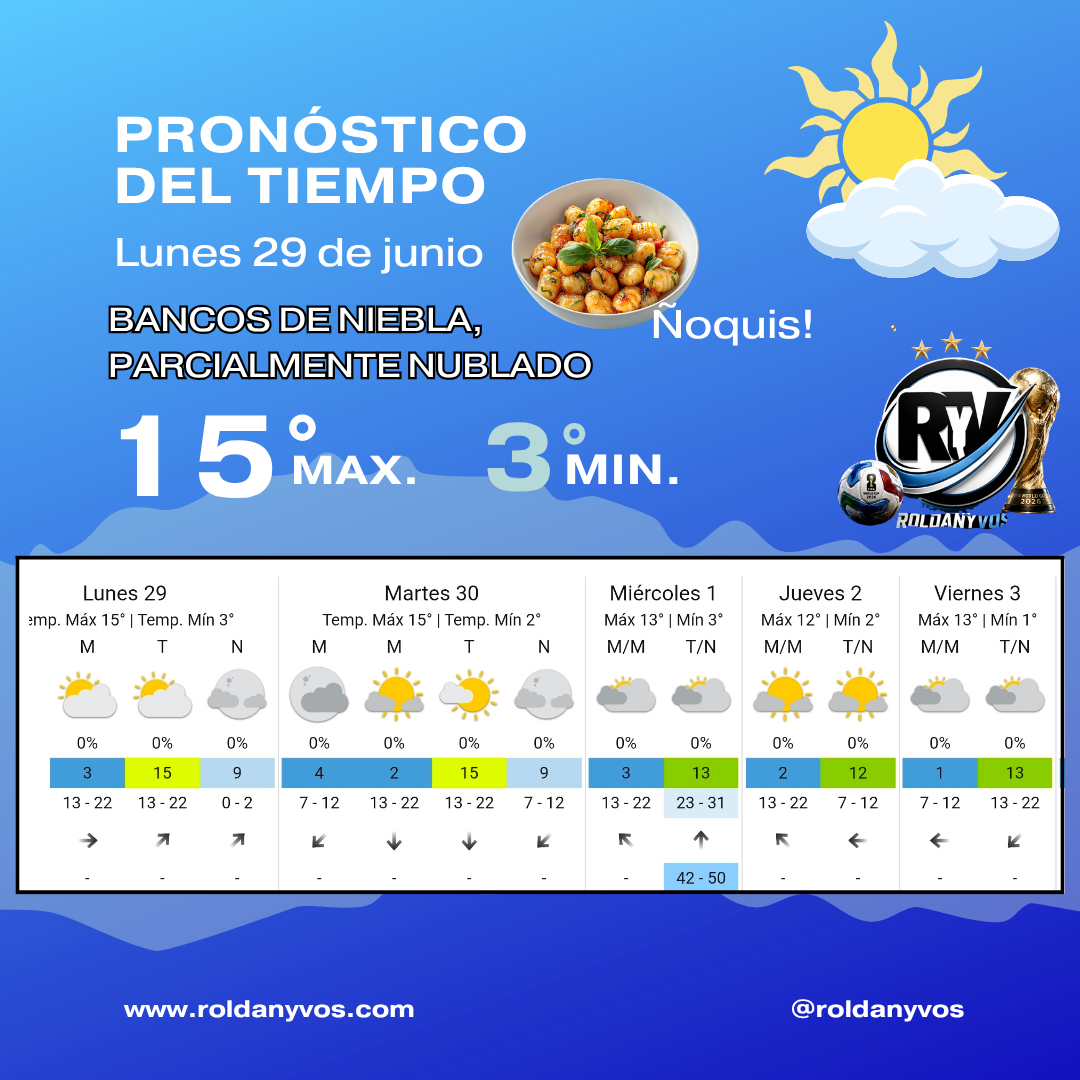 Clima en Roldán hoy: lunes frío con niebla y máxima de 15°C